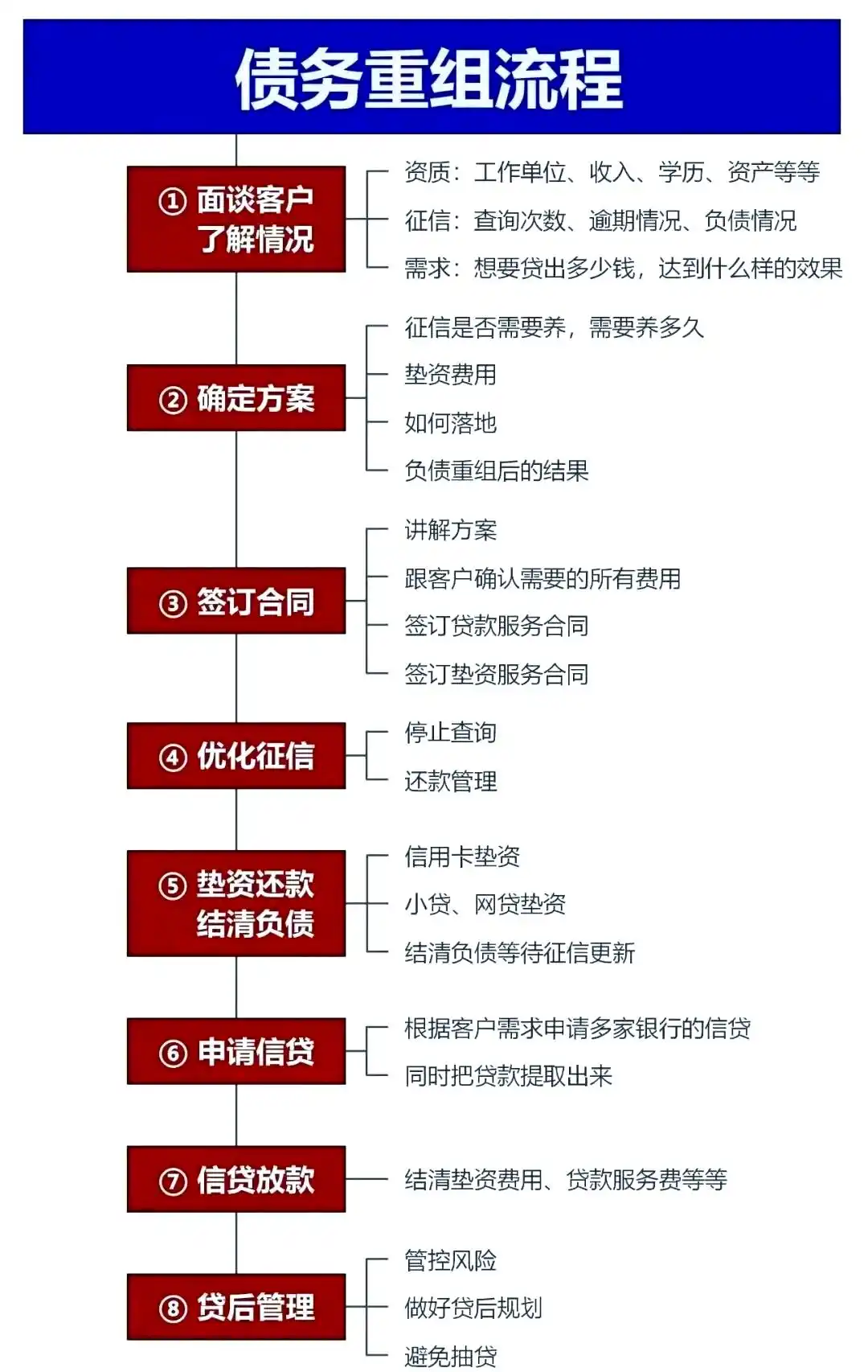 在犍为，中小企业也可以债务重组吗？